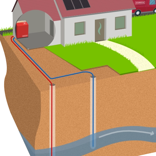solution aquathermie