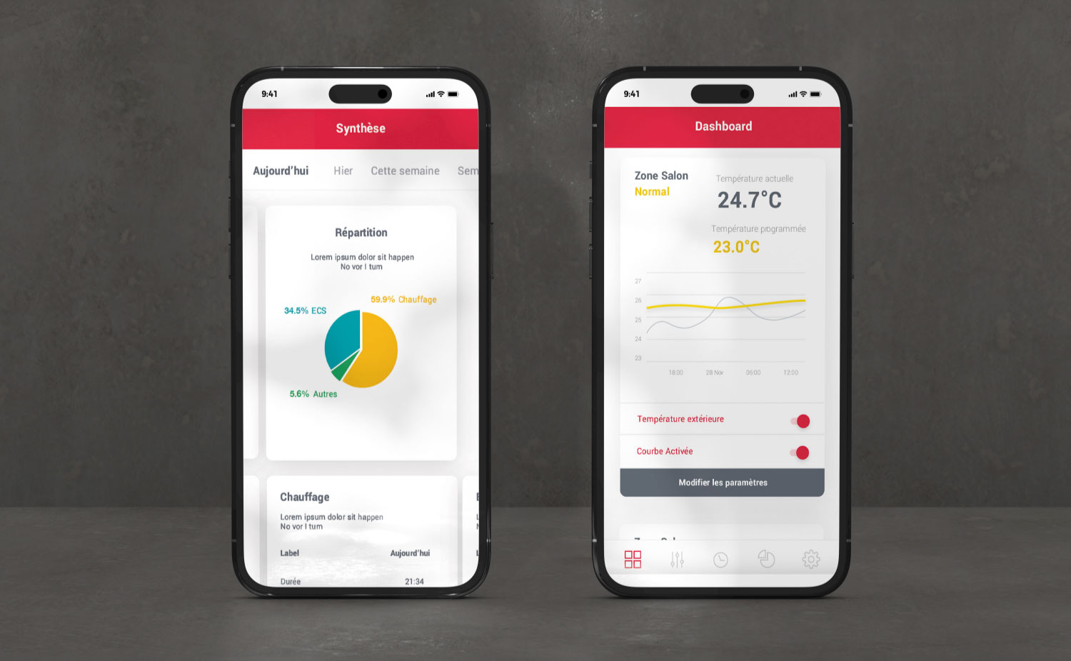 application Webcontrol sur une smartphone